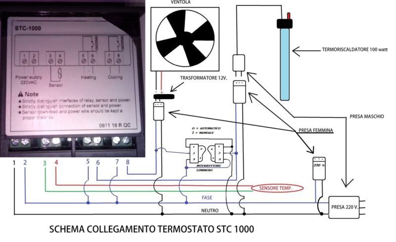 STC STC 5