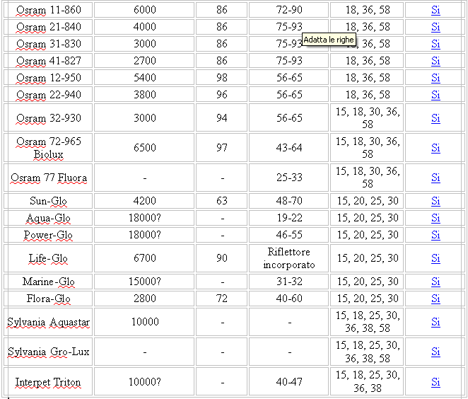 lampade tabella2