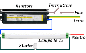 reattore1a