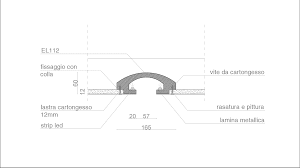 Strip led in acquario