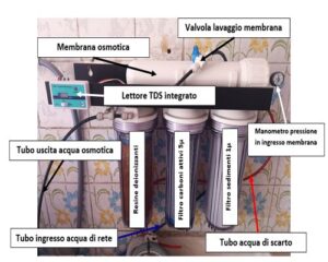 impianto osmosi